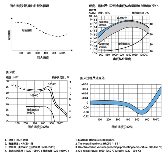 SST400系列(进口不锈钢螺杆).jpg