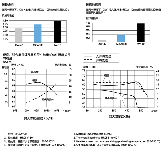 SST200系列(冷作合金钢螺杆).jpg