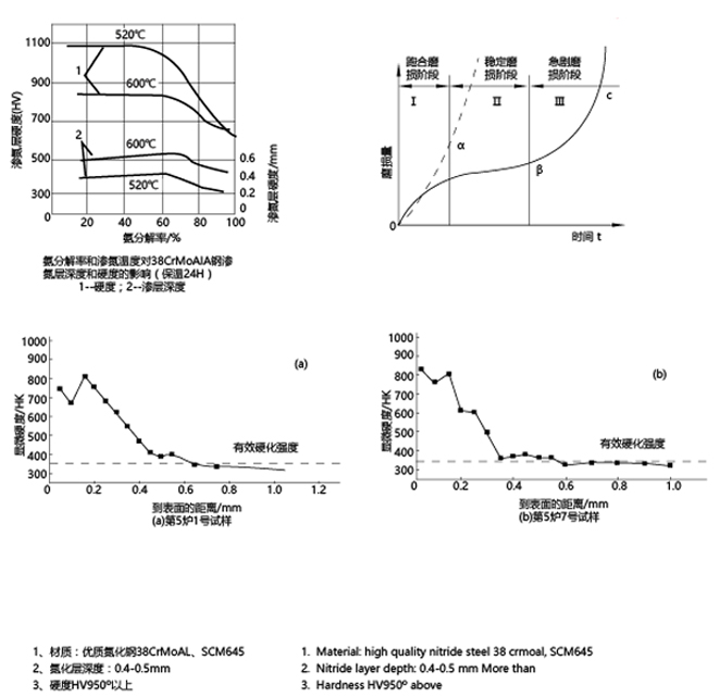 SST100系列(优质氮化钢螺杆).jpg