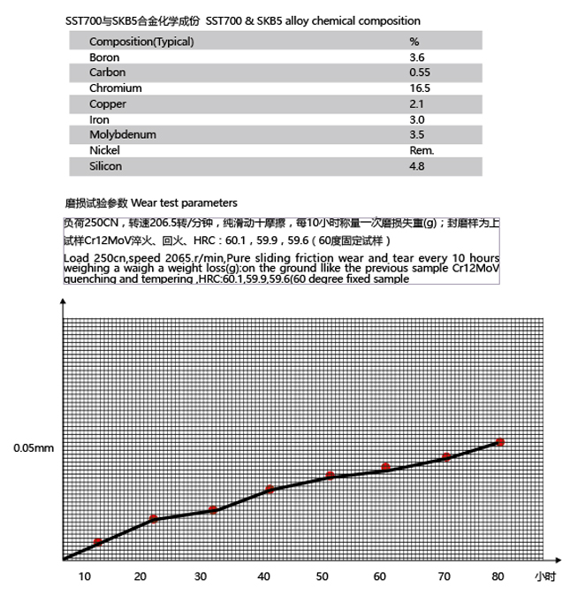 SST700系列(镍基合包覆螺杆).jpg